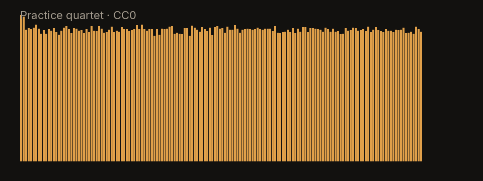 Spectrum of the CC0 practice quartet, including a small drum kit under the other parts.
